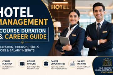 Hotel Management Course Duration - SBIHM